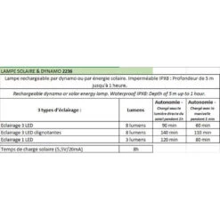 Lampe Solaire Et Dynamo 3 Led CAO -Camping Soldes 2236 descriptif 12296085